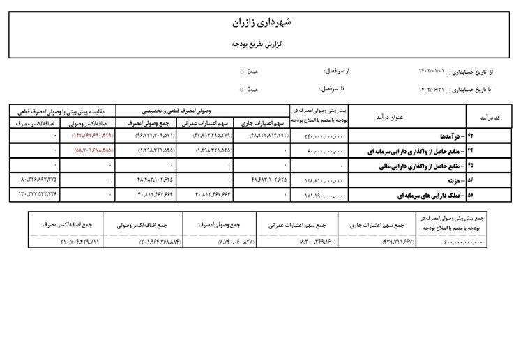 عملکرد شش ماهه اول سال 1402