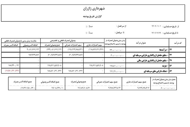 عملکرد کلی سال 1402